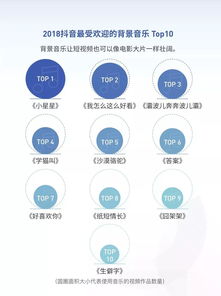 承接微信公眾號(hào)模塊,小程序定制開發(fā)