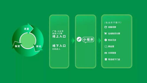 小程序的運(yùn)營(yíng)思路從這幾點(diǎn)出發(fā)