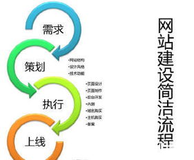 承接各種企業(yè)官網(wǎng) app 微信小程序等定制開發(fā)項目