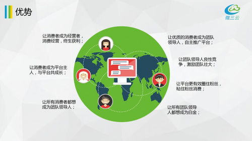 掛售平臺風控方案,掛售模式風控方案,掛售掛賣系統(tǒng)定制開發(fā),掛售系統(tǒng)源碼開發(fā)